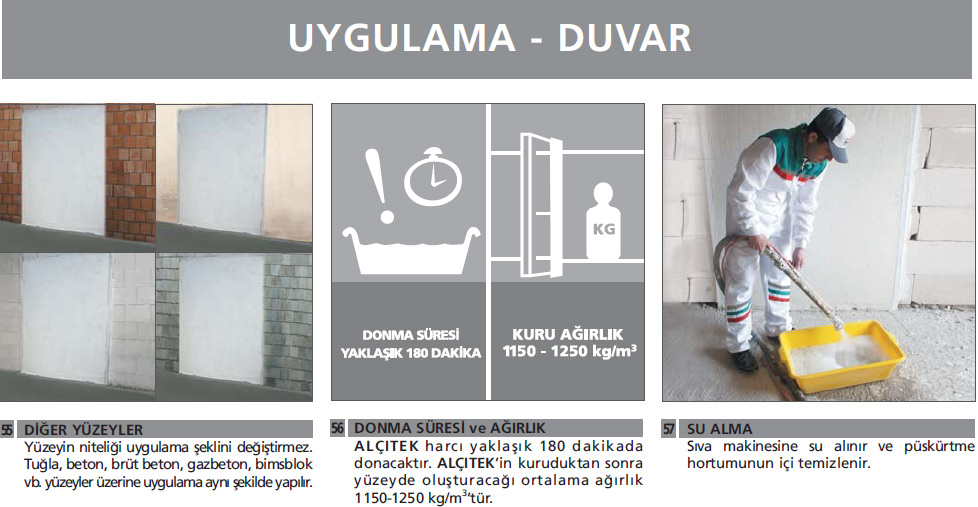 Alçı sıva nasıl yapılır ? Duvar alçı sıva Kartonpiyer Alçı sıva nasıl yapılır ? Duvar alçı sıva Kartonpiyer